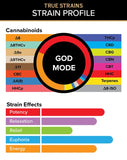 God Mode – True Strains – 2ml Vape Pod