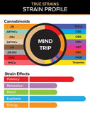 Mind Trip – True Strains – 2ml Vape Pod