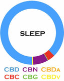 Sleep CBD Oil