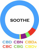 Soothe CBD Oil